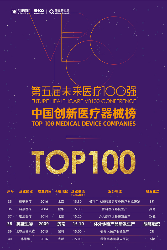 中国创新医疗器械榜TOP100发布 